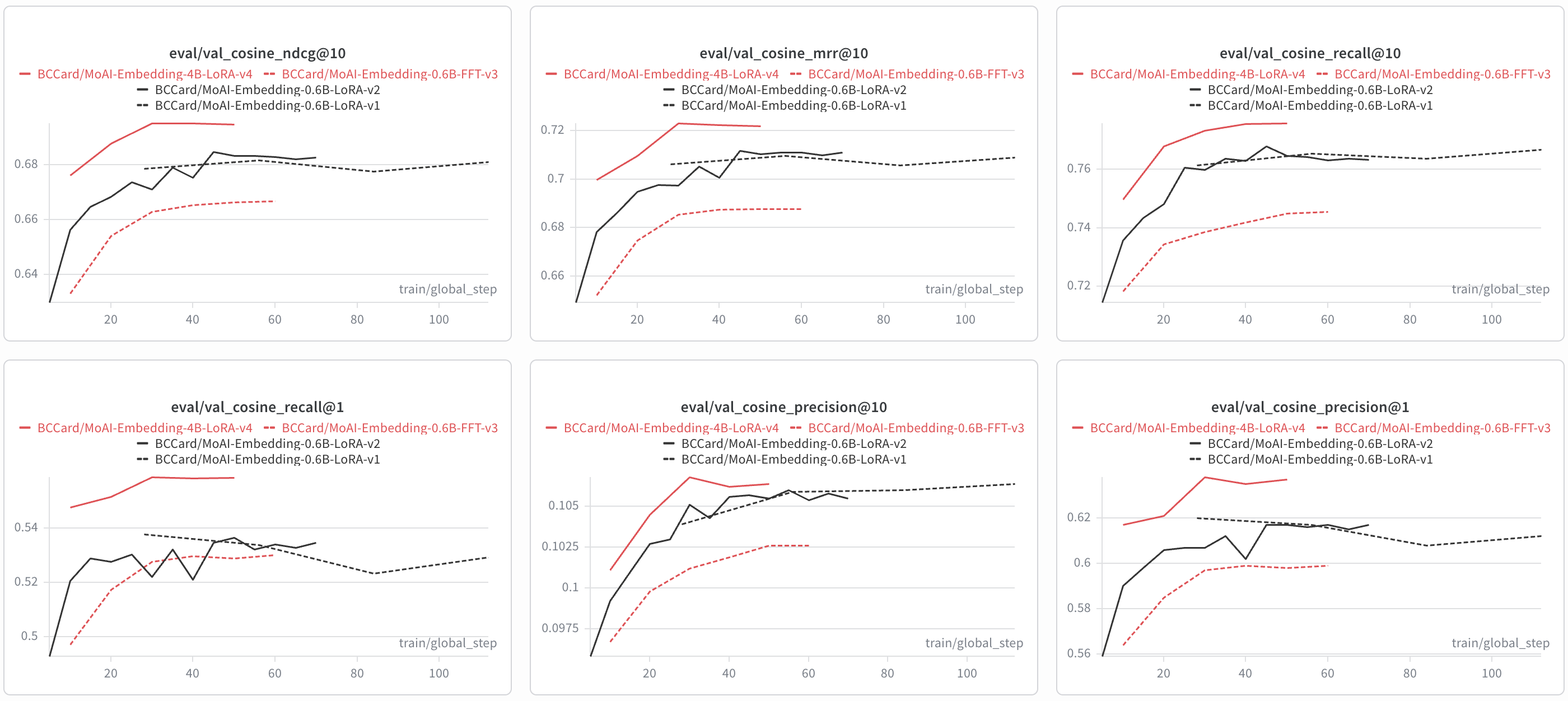 Test-set retrieval metrics - base vs v4