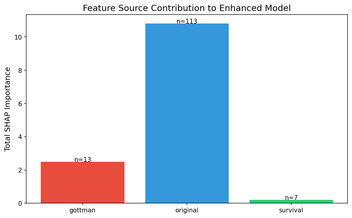 Source Contribution
