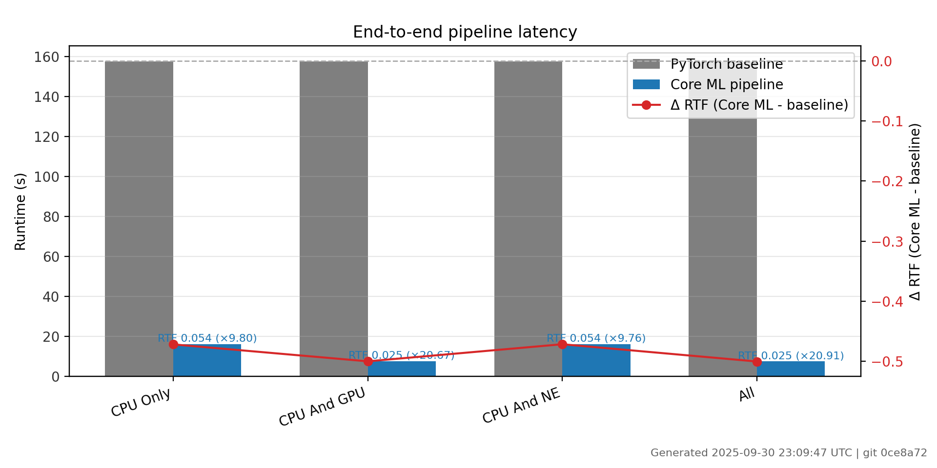 plots/pipeline_timing.png