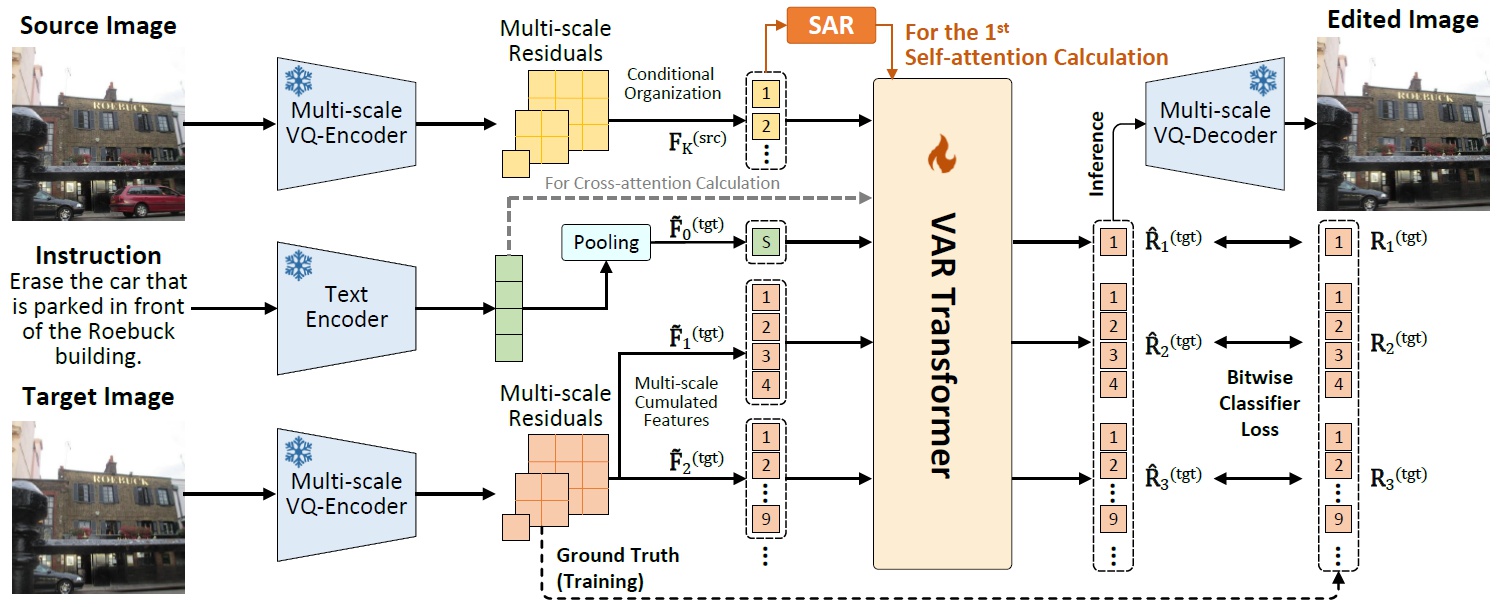 VAREdit Demo