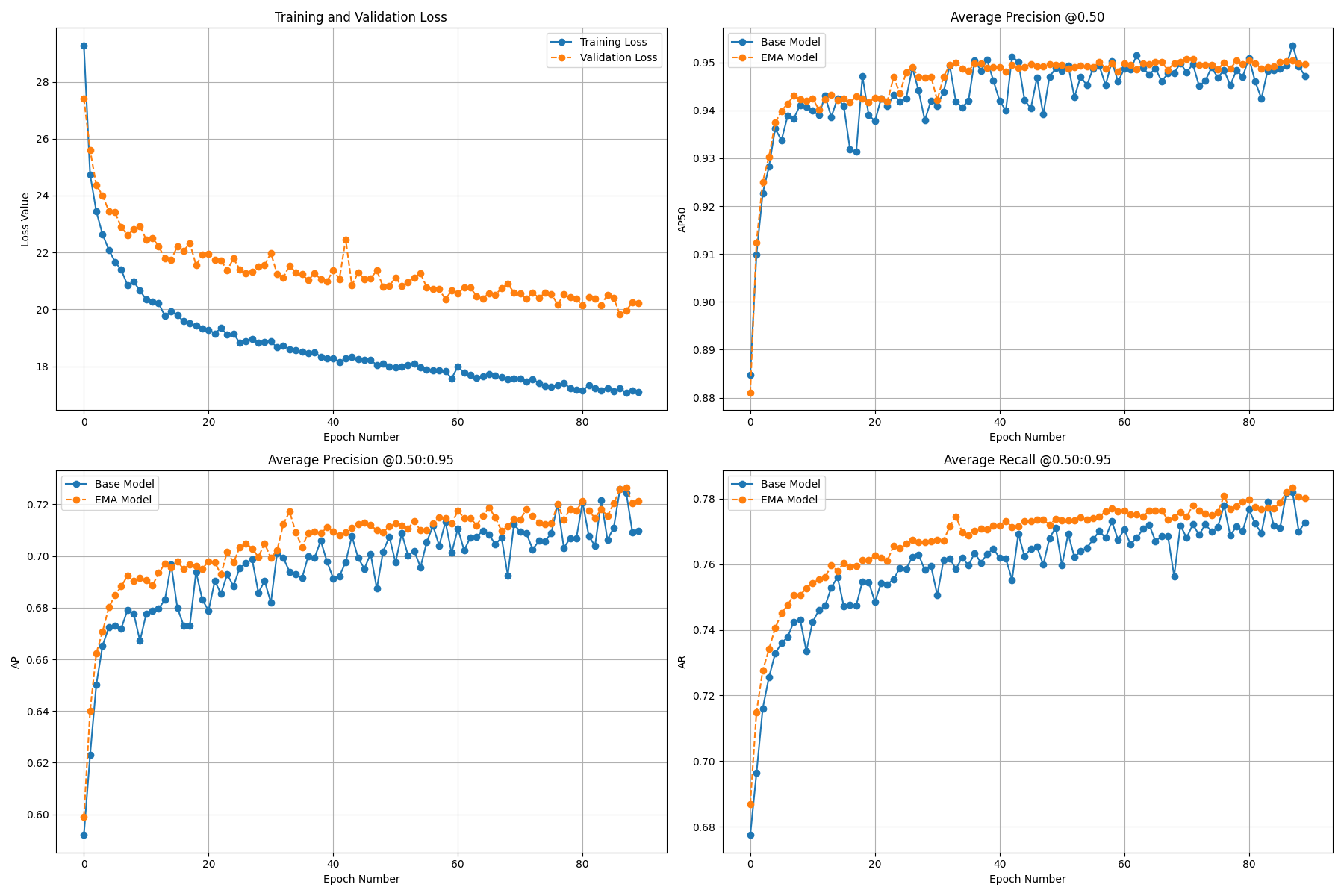 Training Metrics