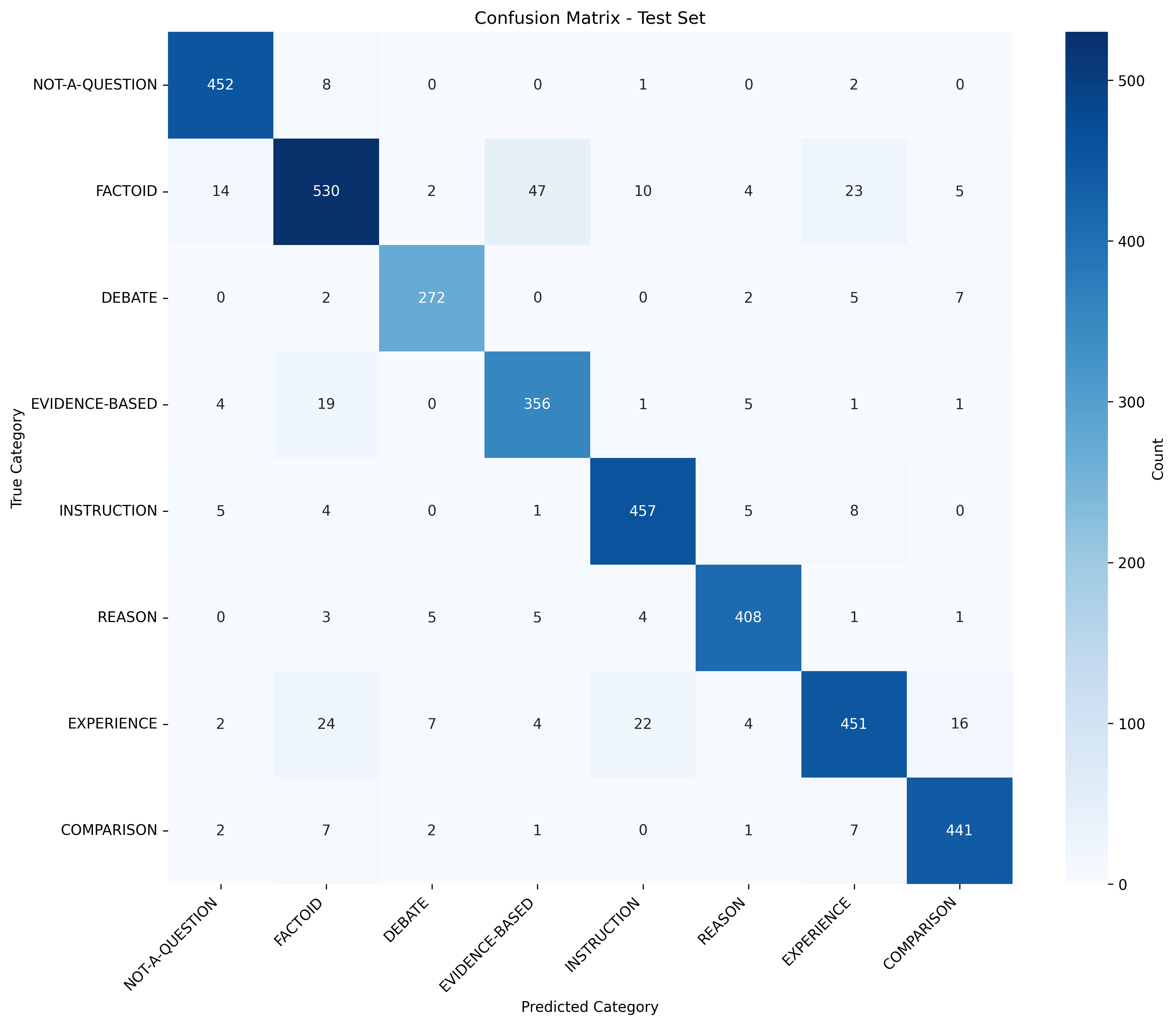 Confusion Matrix