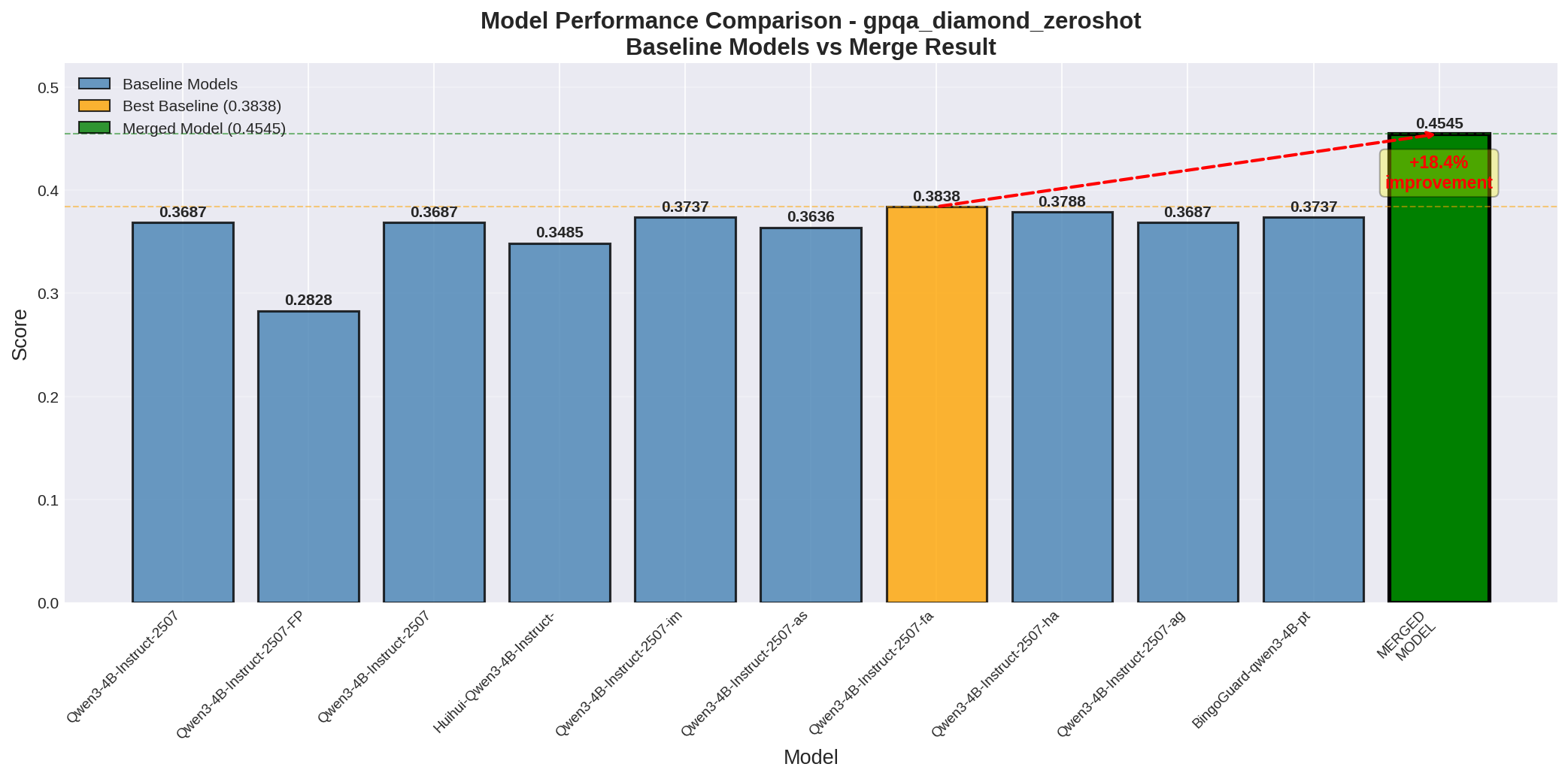 GPQA Performance