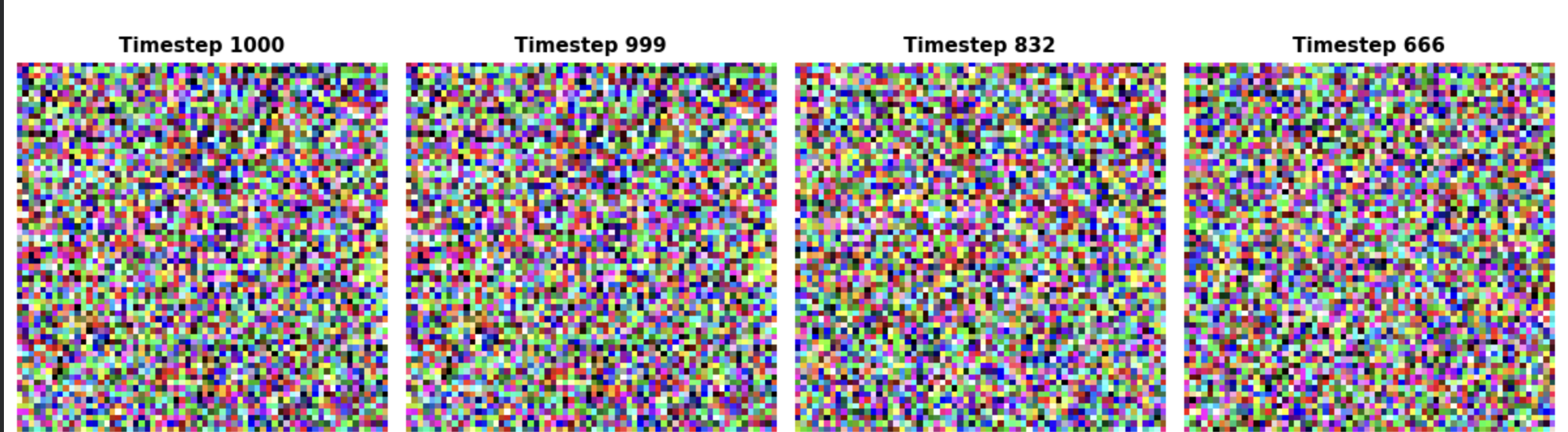 Reverse Process Timeline