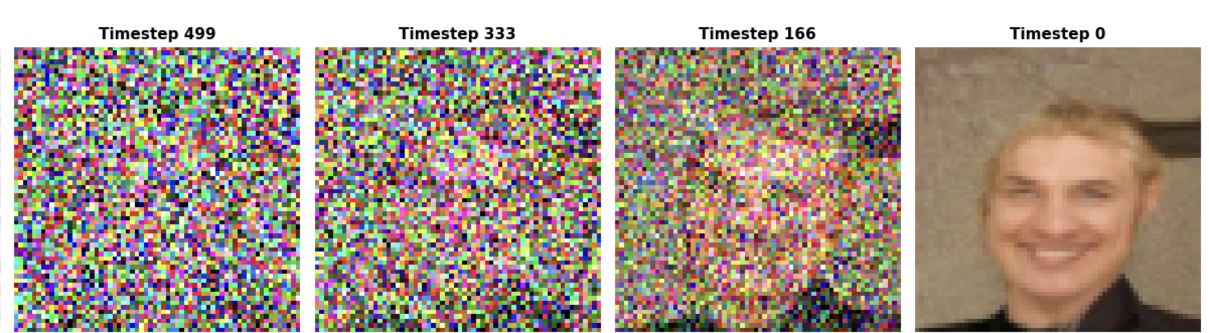 Reverse Process Timeline