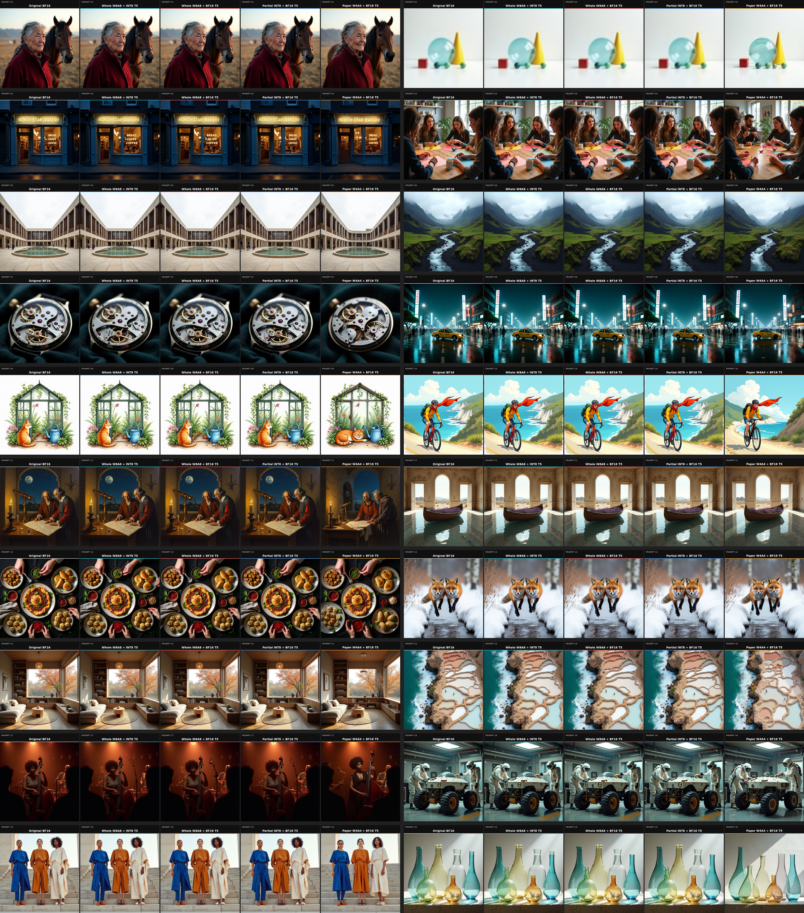 Twenty-prompt comparison: Original BF16, Whole W8A8 + INT8 T5, Whole W8A8 + BF16 T5, Partial INT8 + BF16 T5, Paper W4A4 + BF16 T5