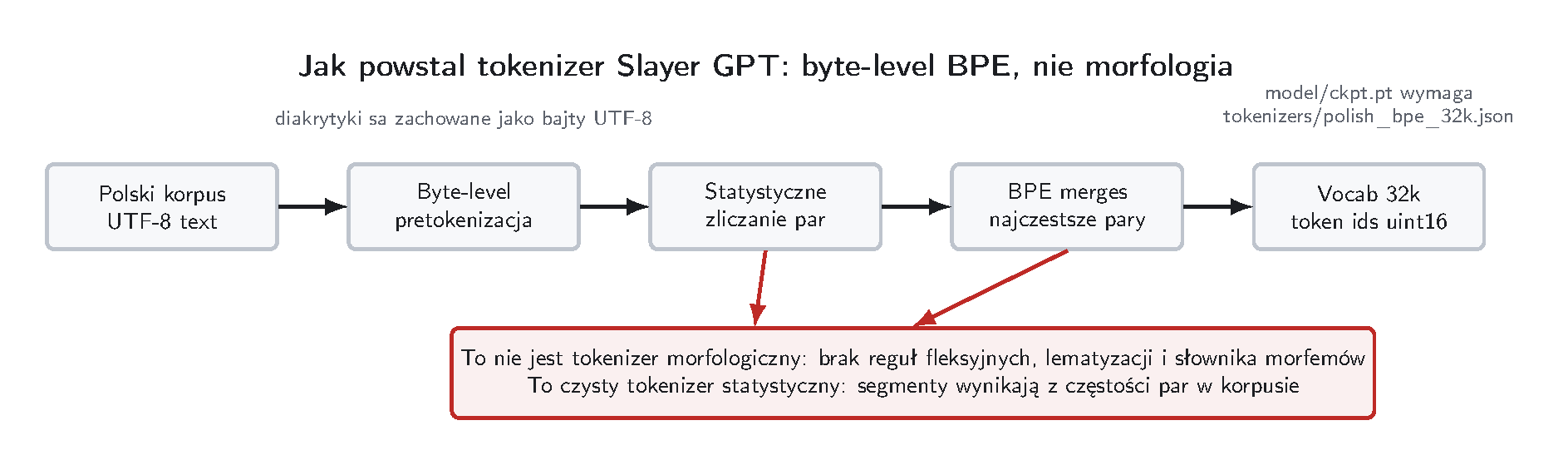 tokenizer_bpe_pipeline.png