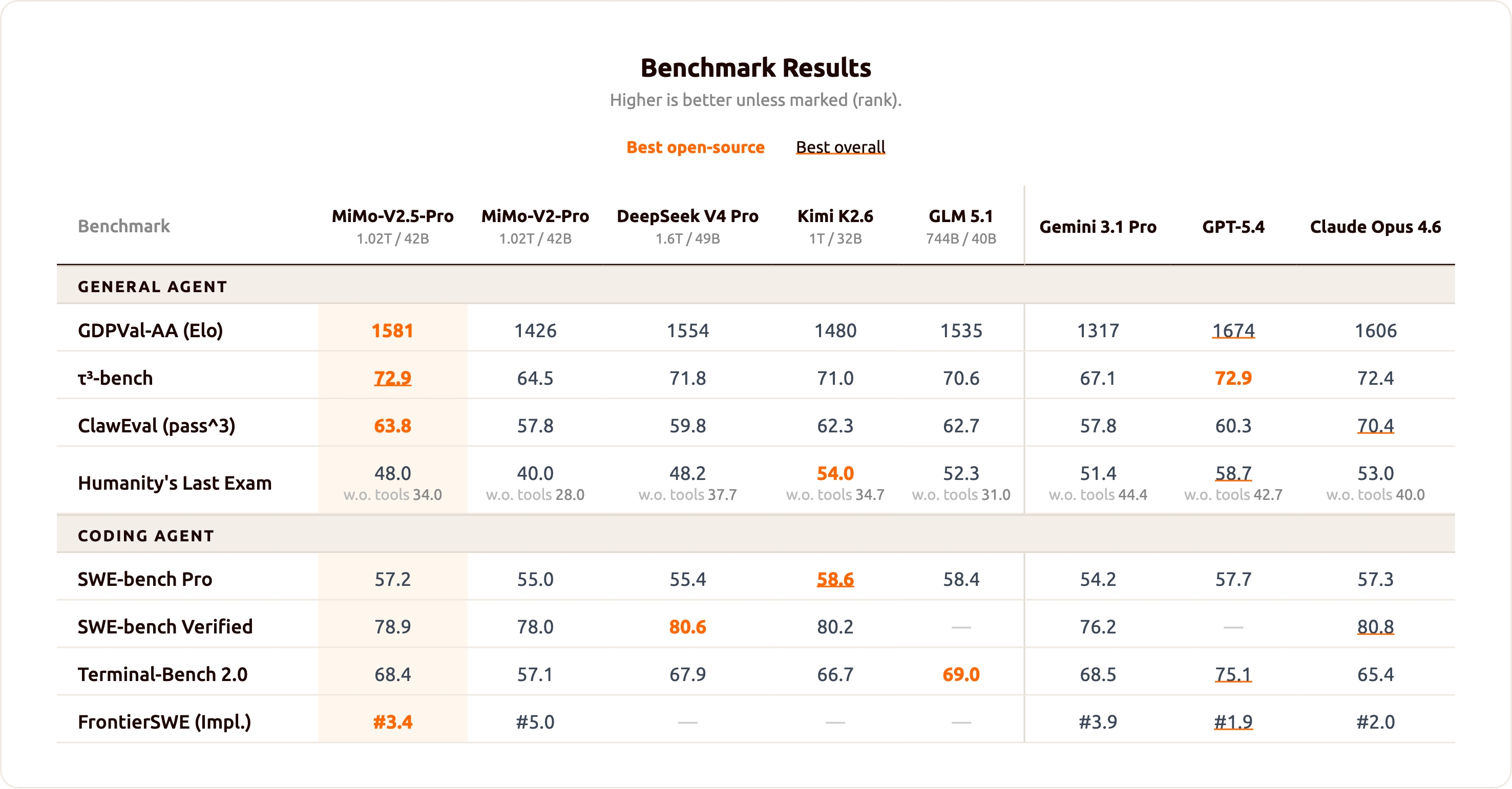 Benchmark Results