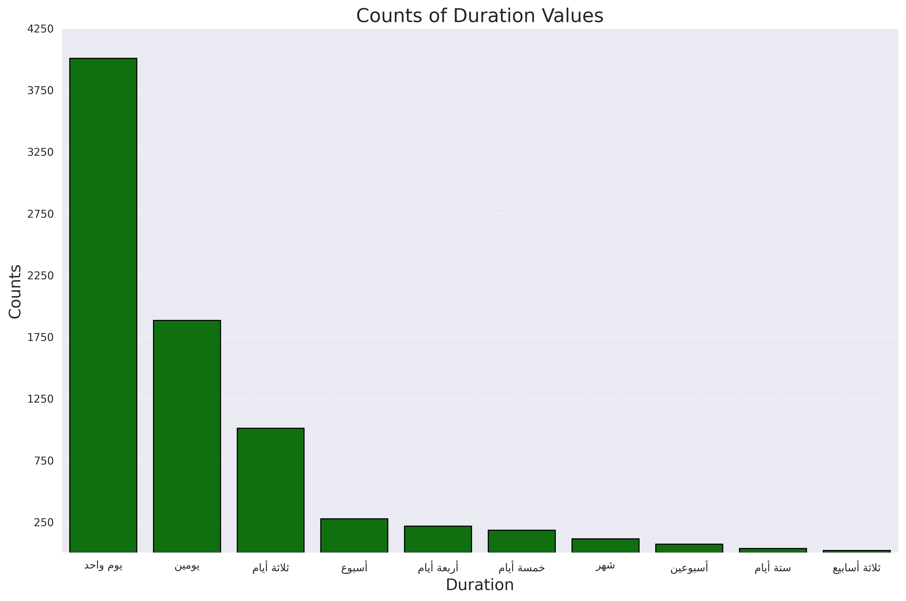 duration_distribution.png
