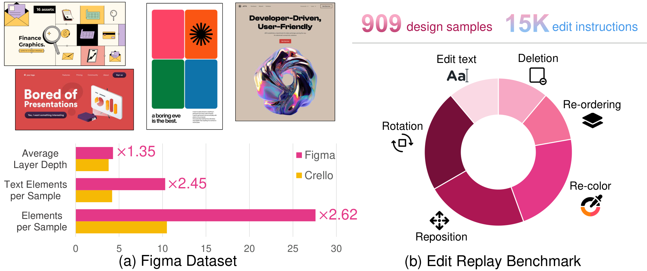 ReDesign Figma-909 dataset overview