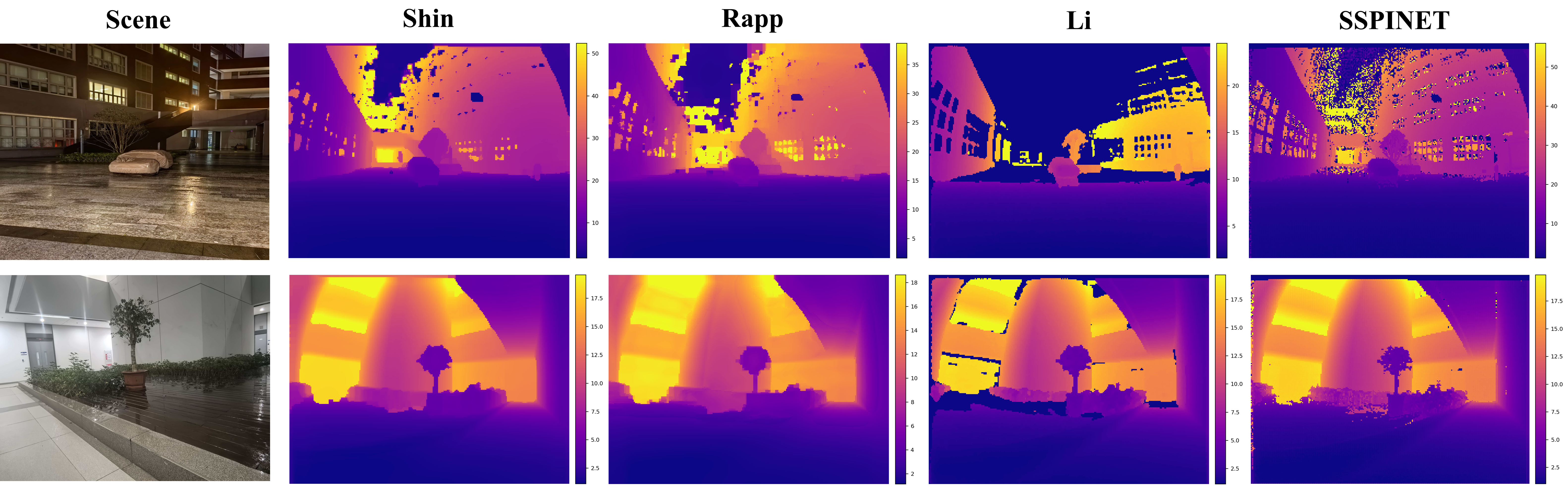 Depth estimation qualitative results