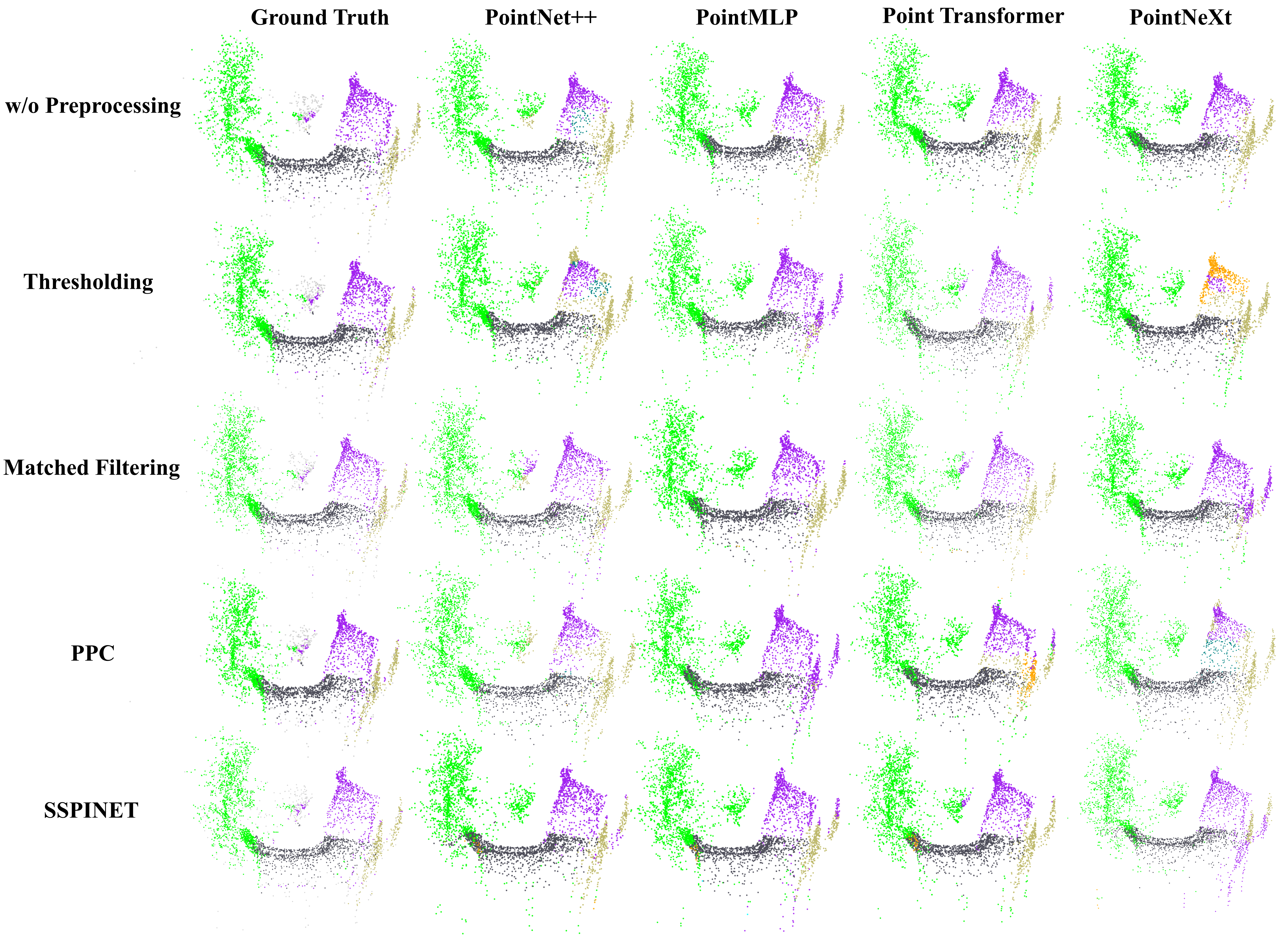 Semantic segmentation qualitative results