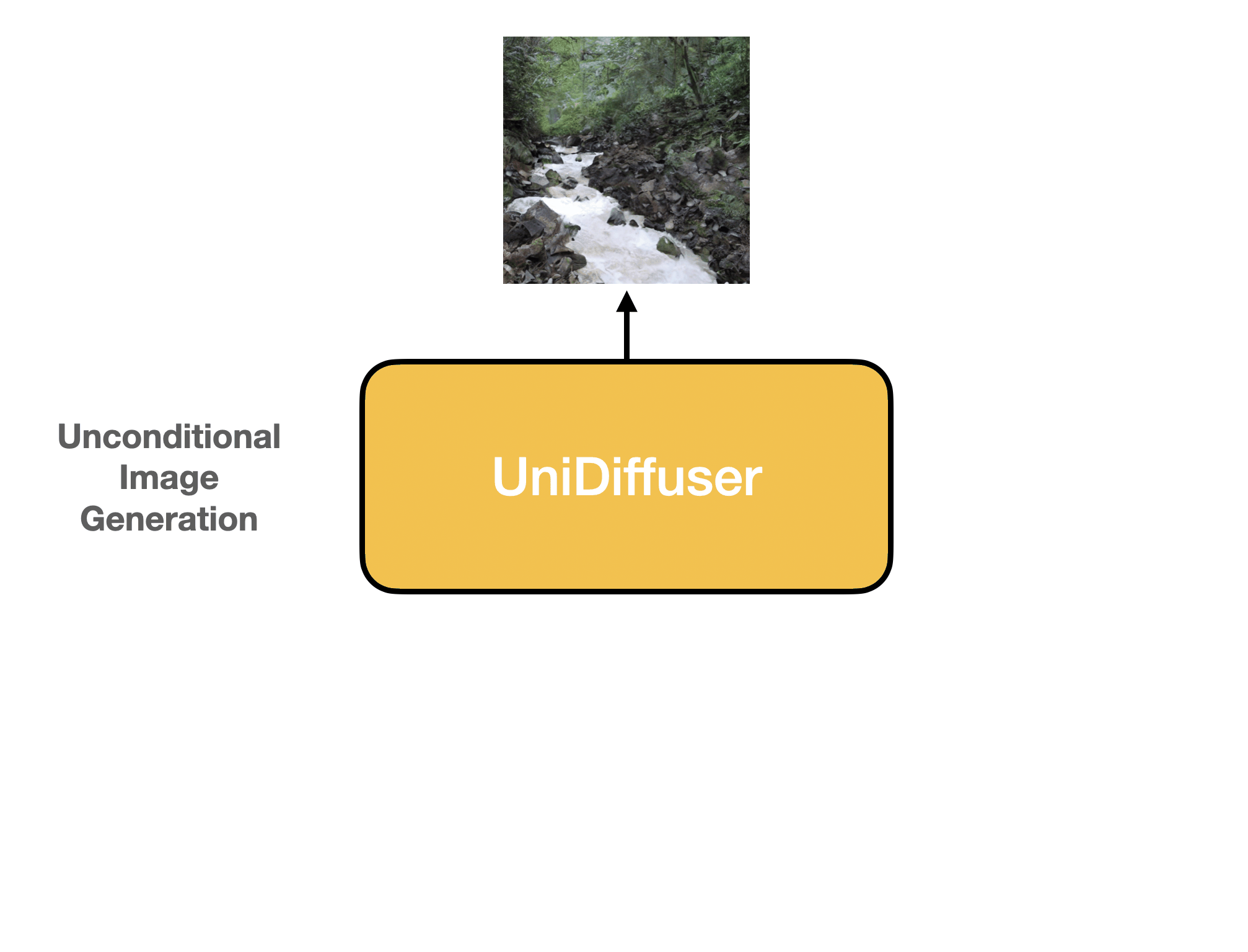 unidiffuser.gif