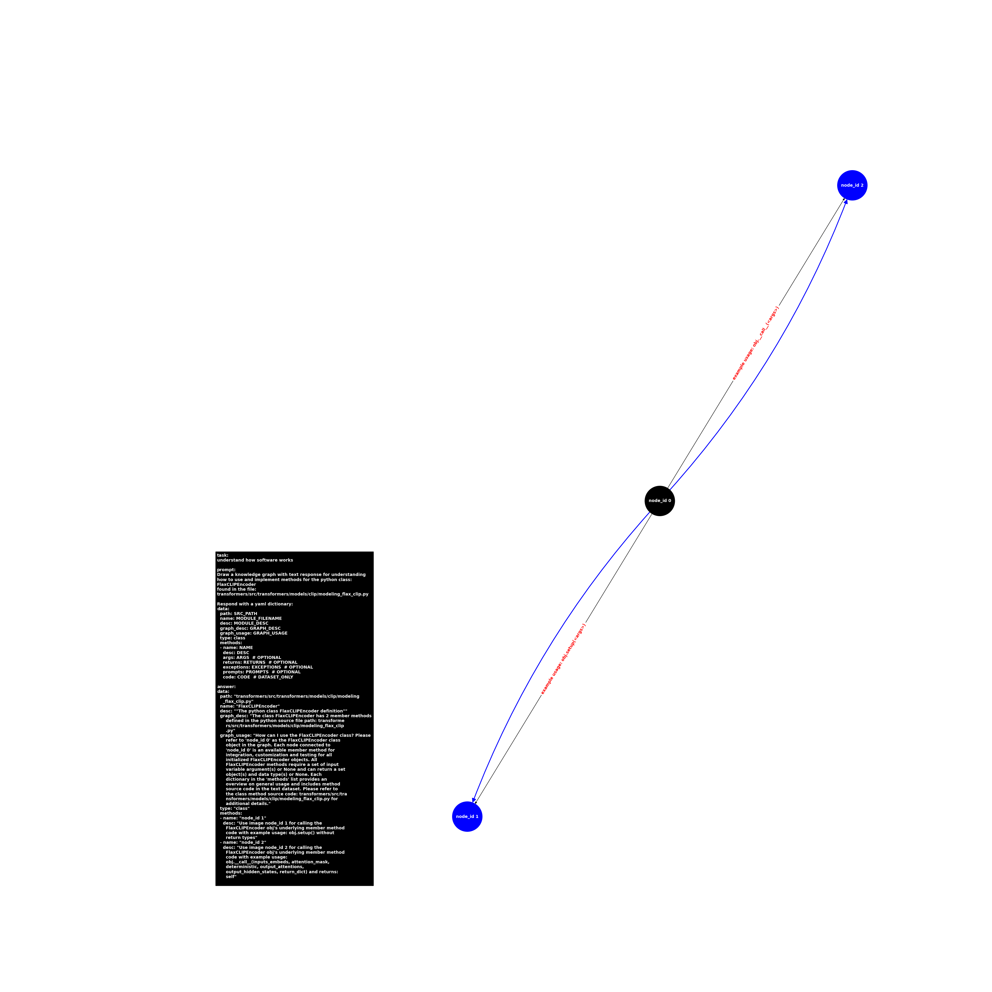 image.class.modeling_flax_clip.FlaxCLIPEncoder.png