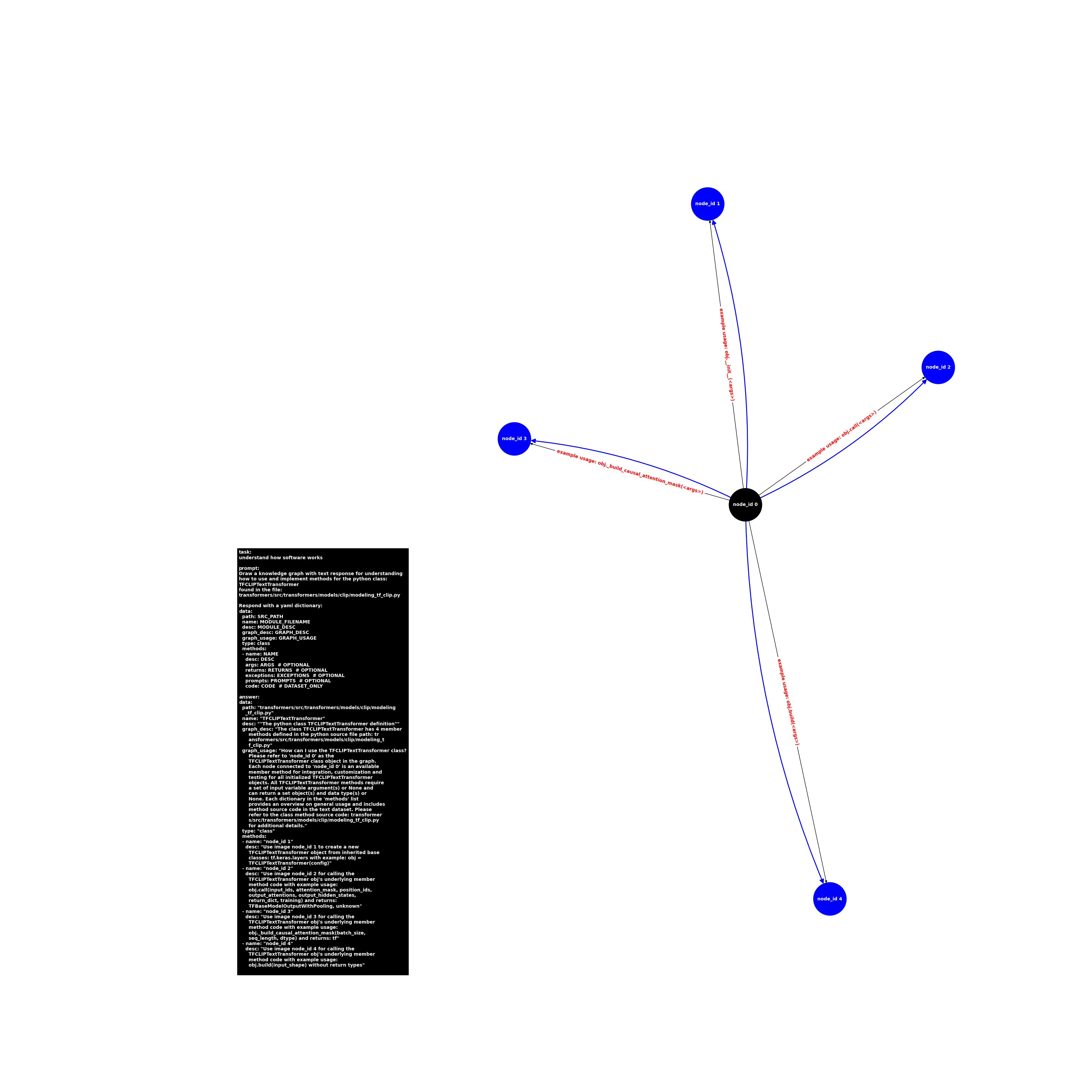 image.class.modeling_tf_clip.TFCLIPTextTransformer.png