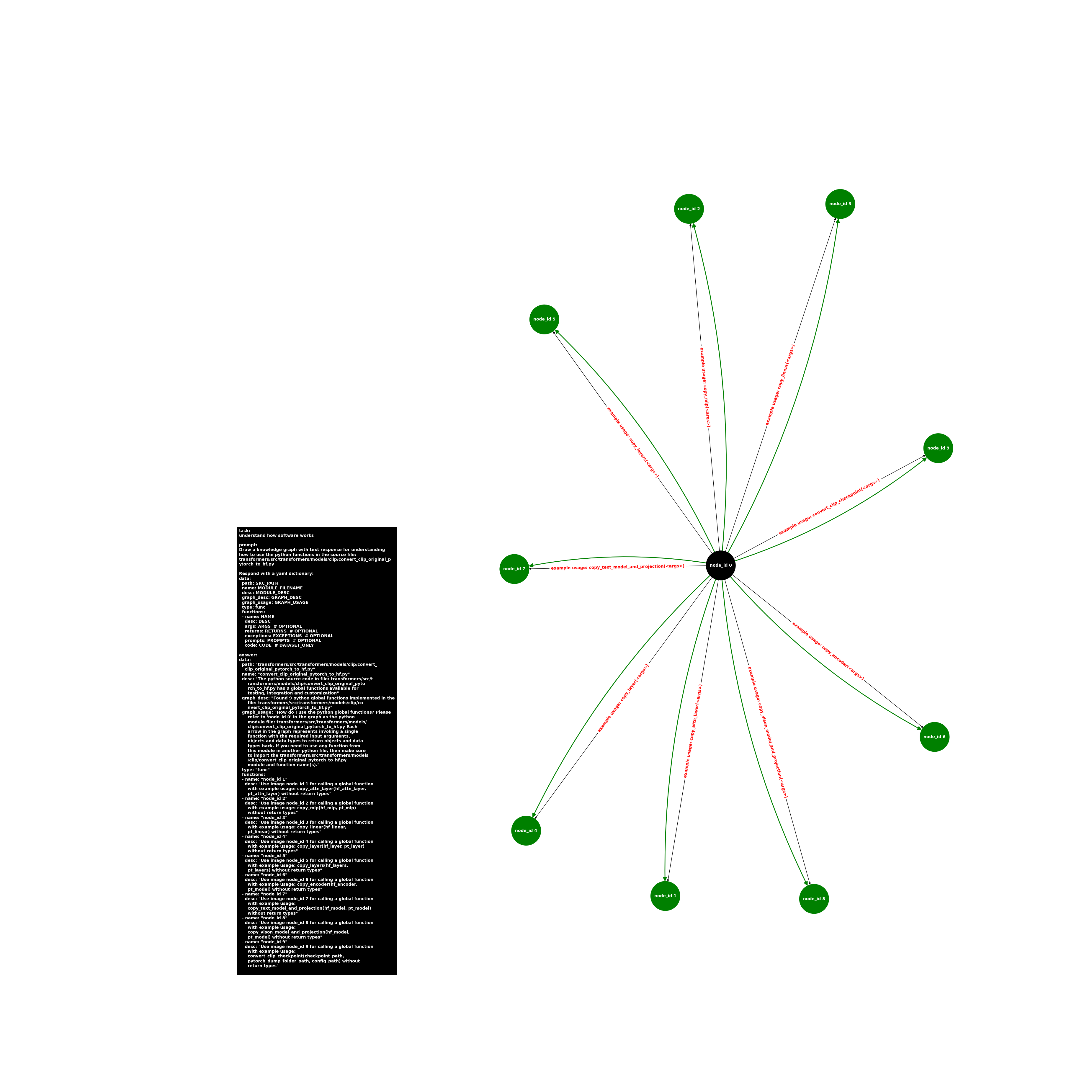 image.func.convert_clip_original_pytorch_to_hf.png