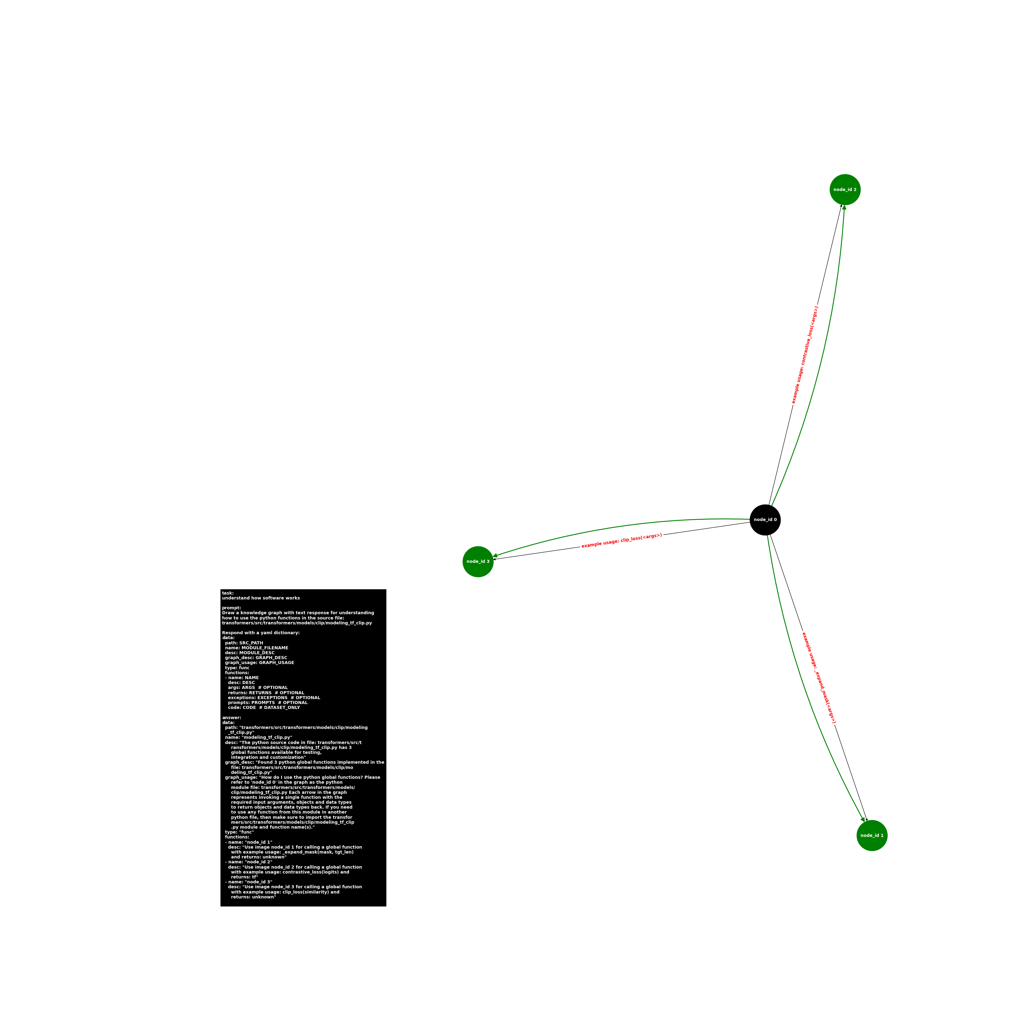 image.func.modeling_tf_clip.png