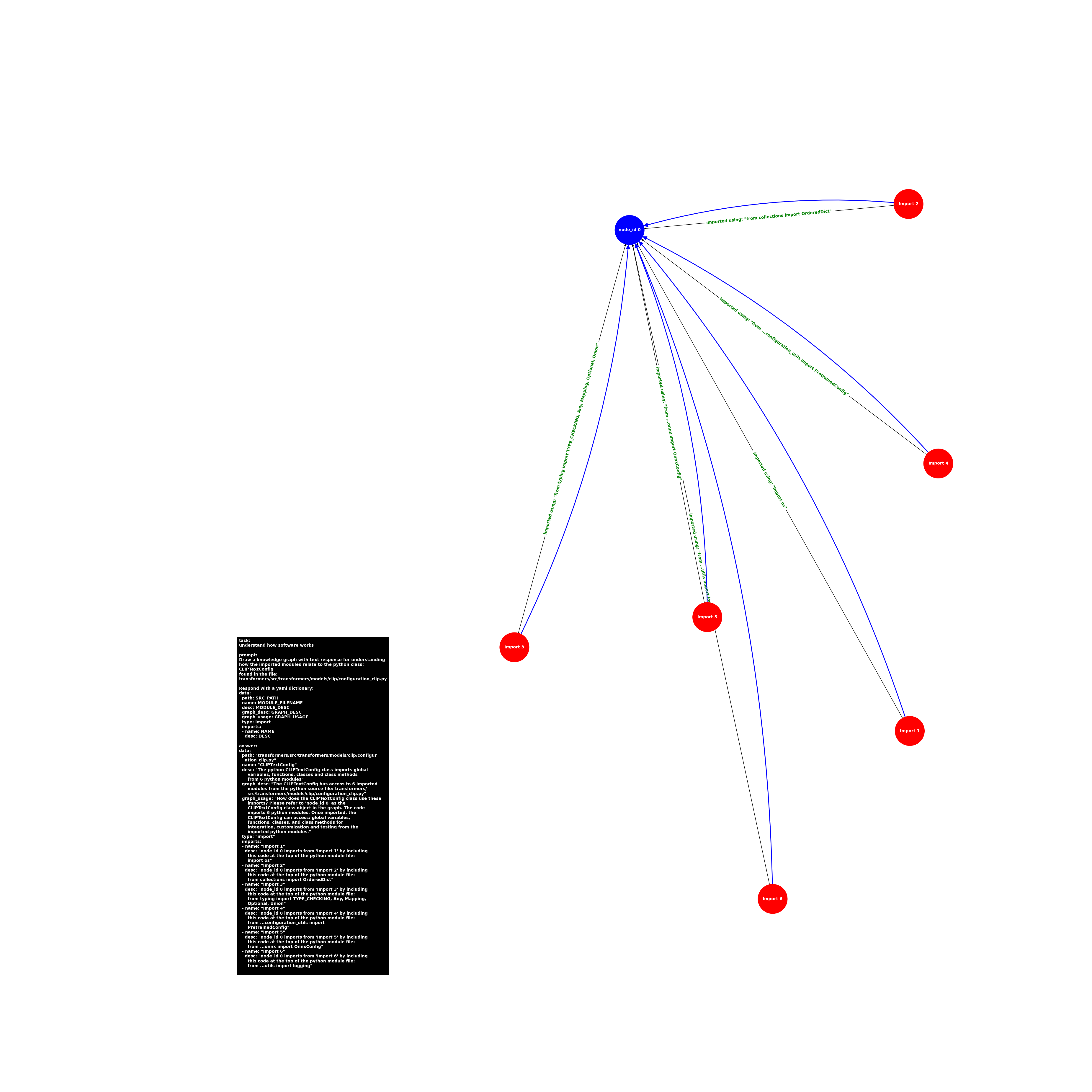 image.import.configuration_clip.CLIPTextConfig.png