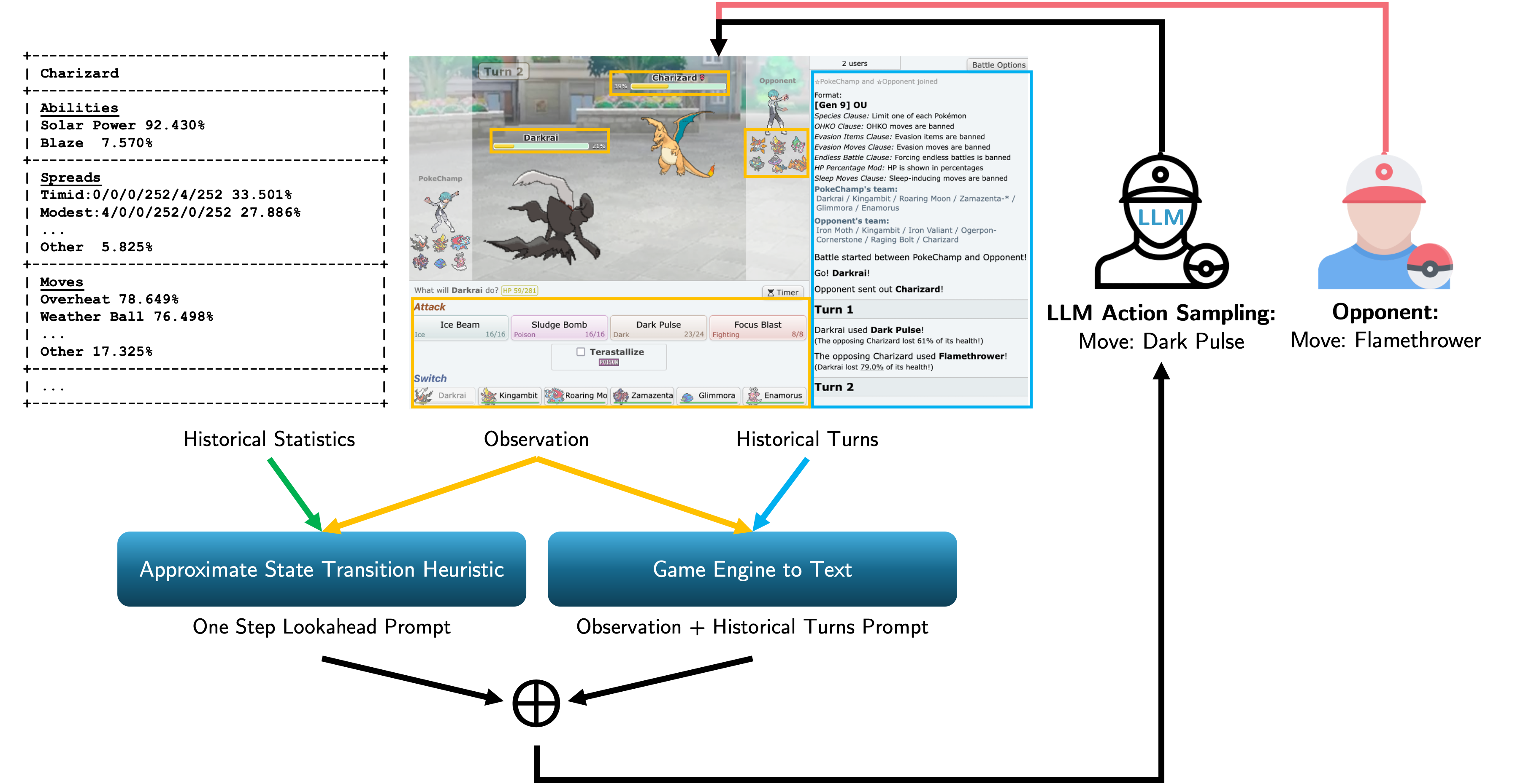 PokemonChamp