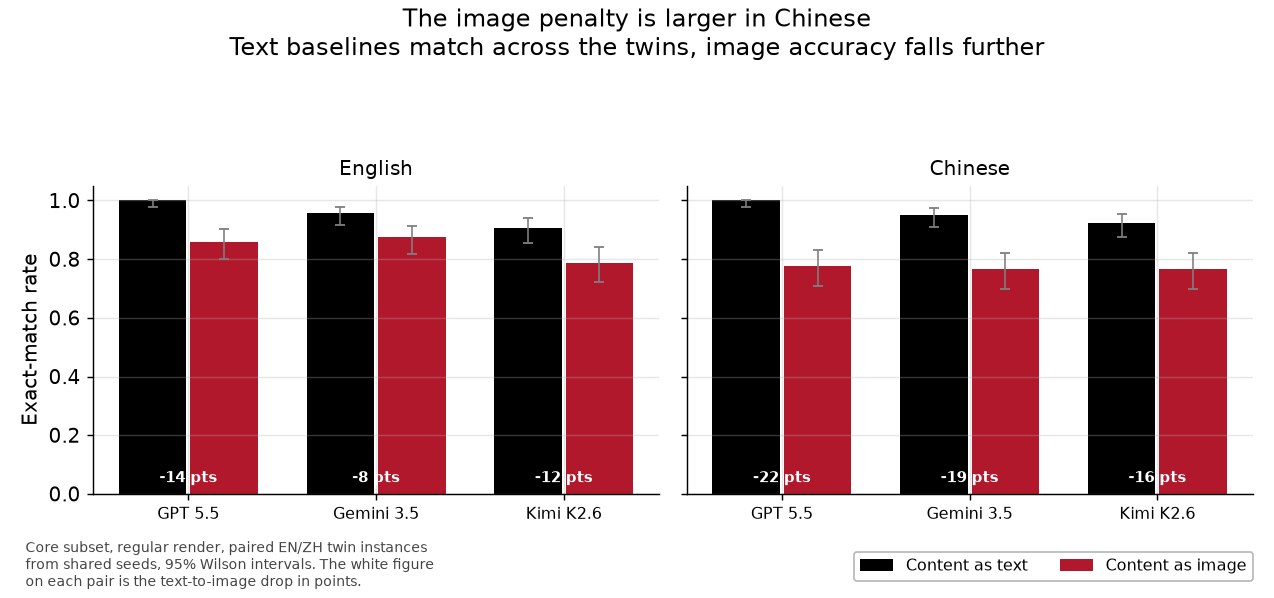 The image penalty by language