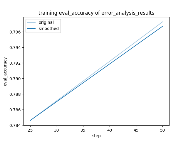 training_eval_accuracy.png
