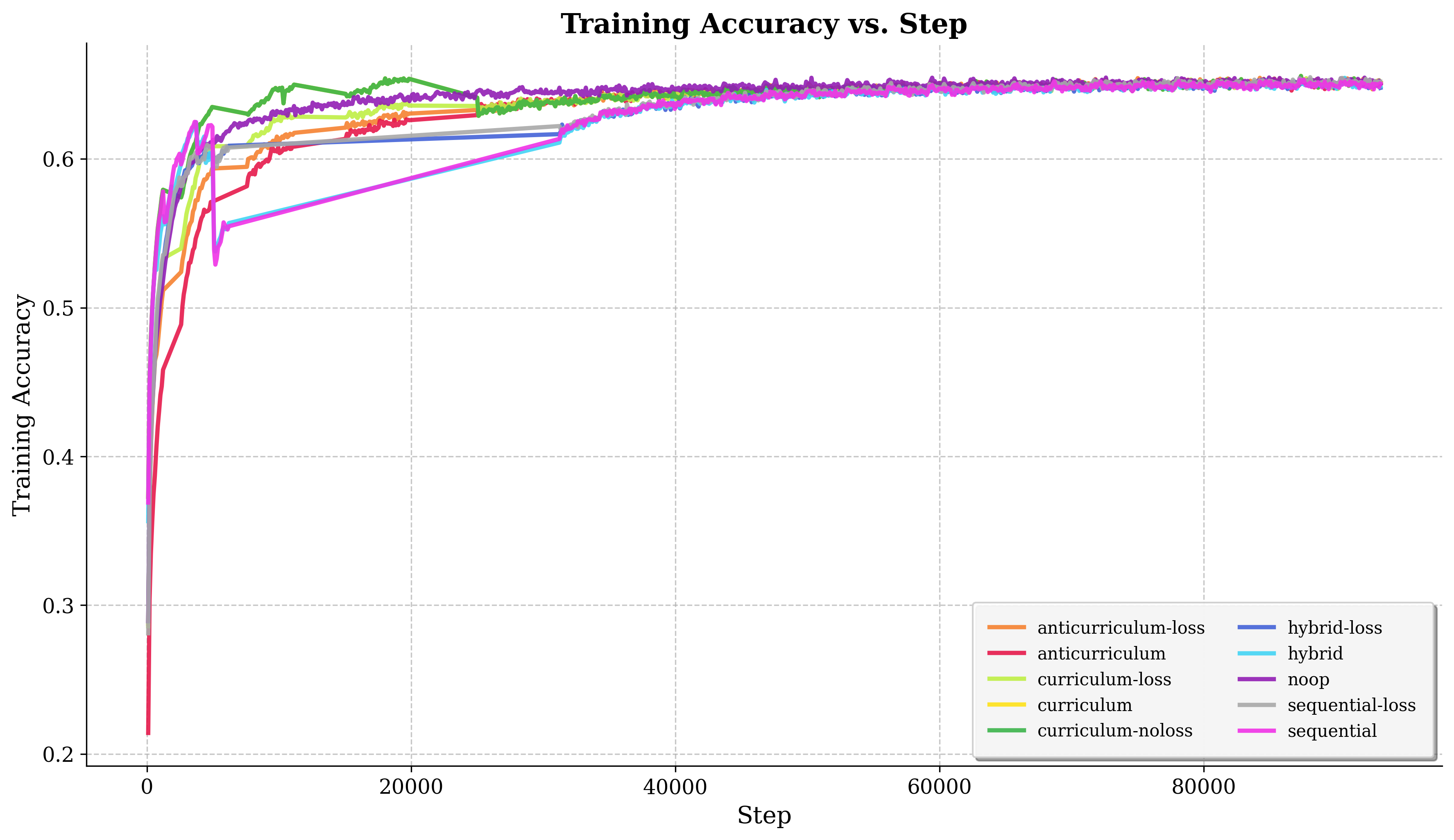acc_trainstep_plot.png