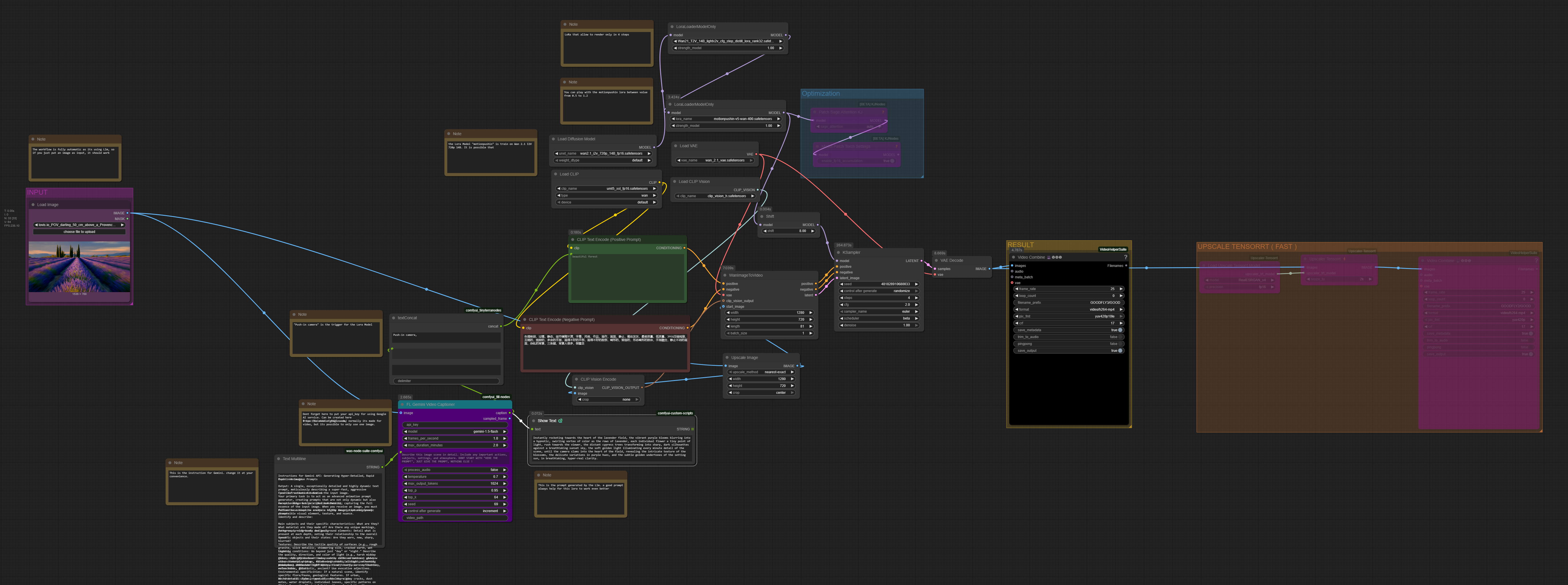 ComfyUI Workflow