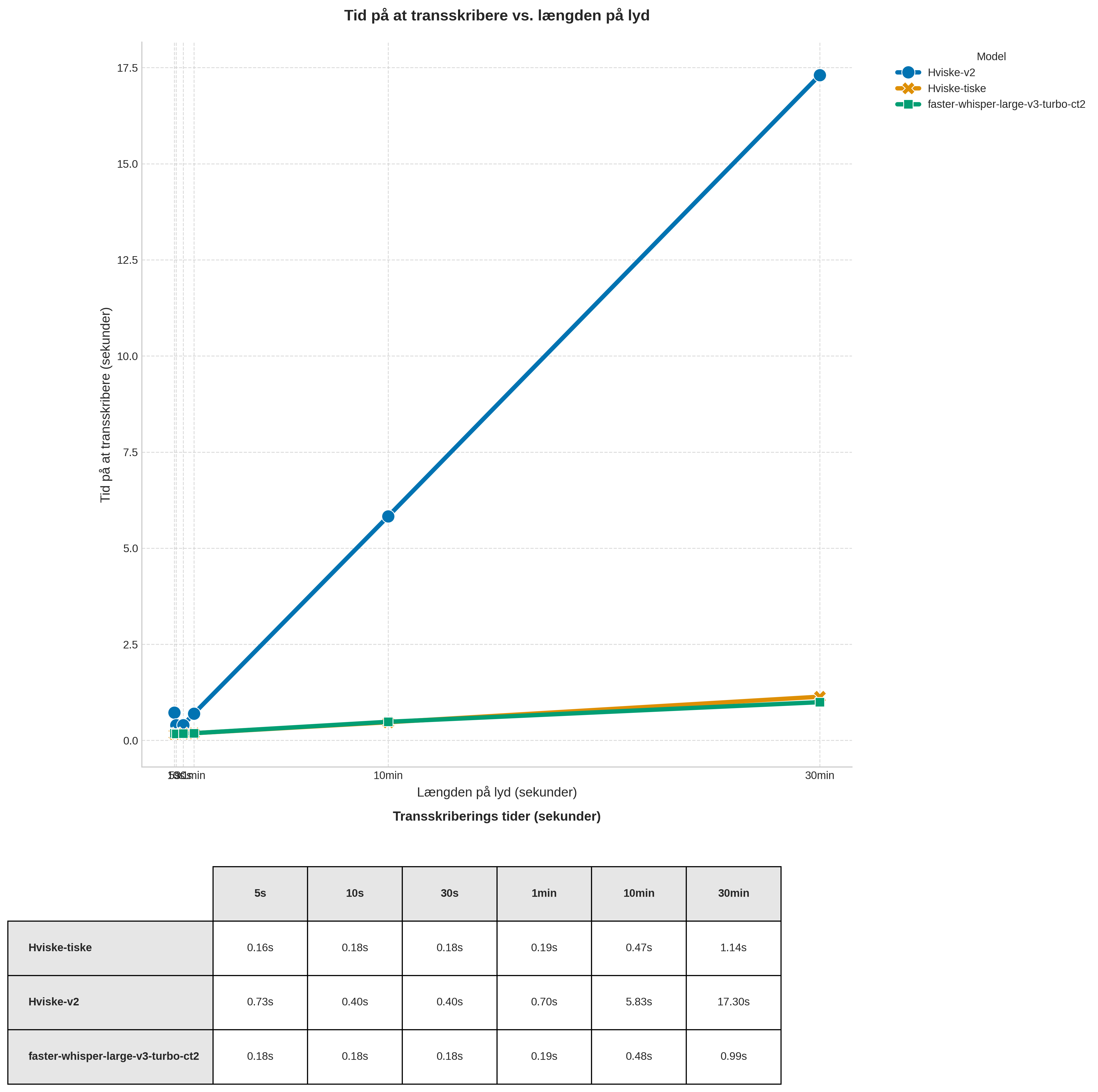 duration_plot.png