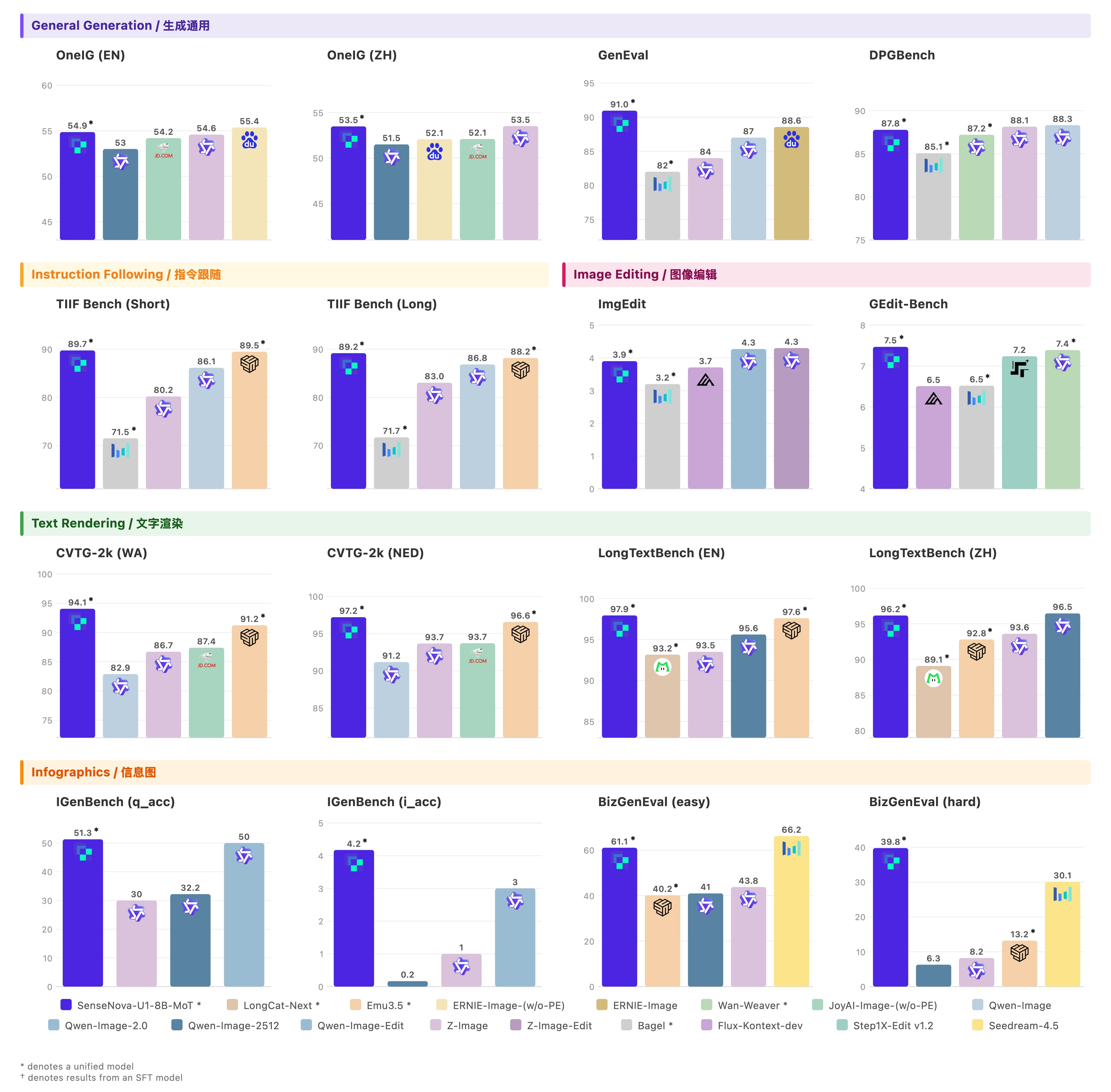 Generation Benchmarks