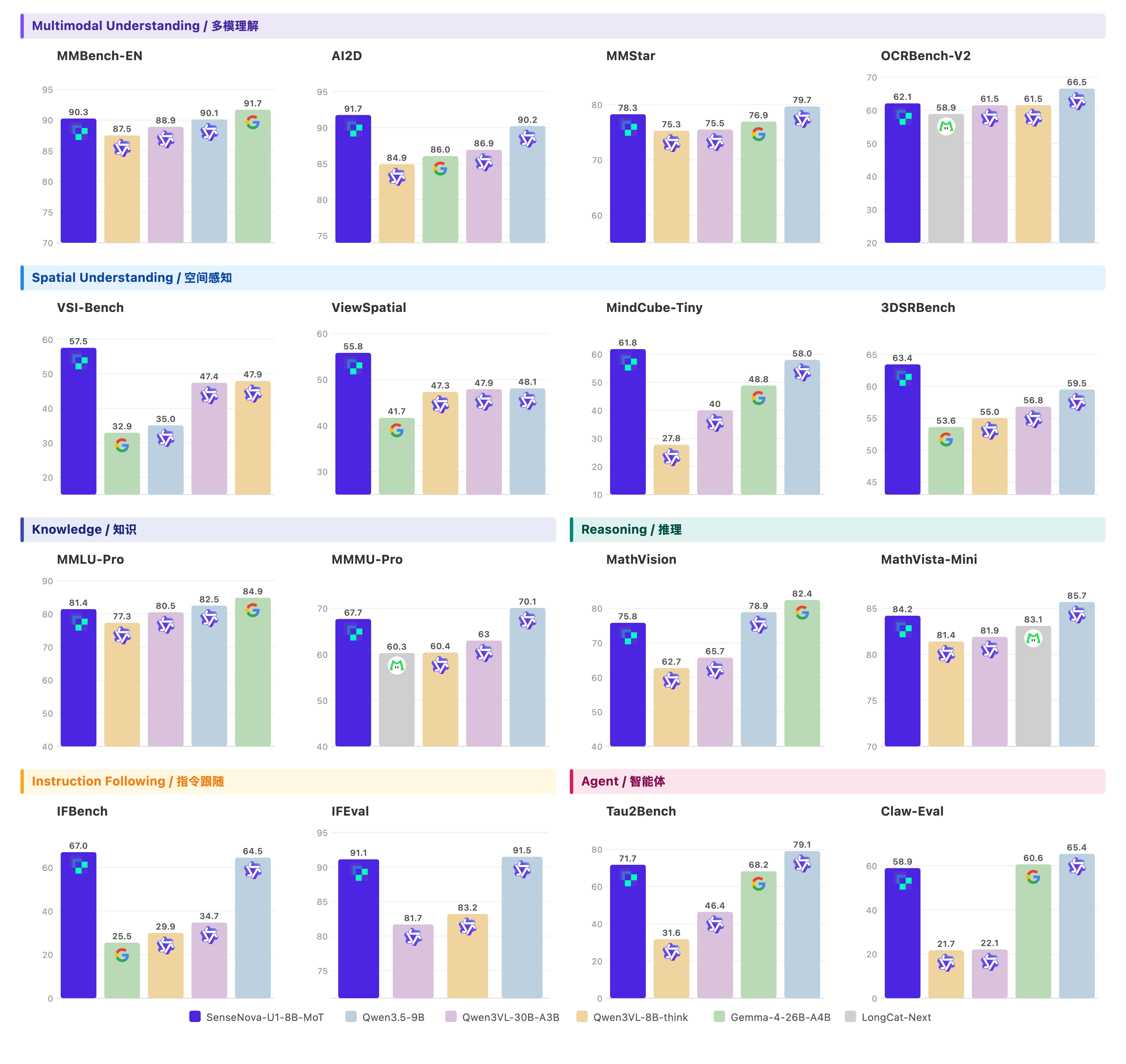 Understanding Benchmarks