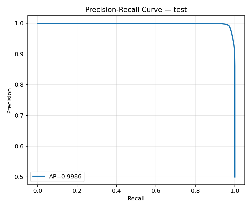 PR (test)
