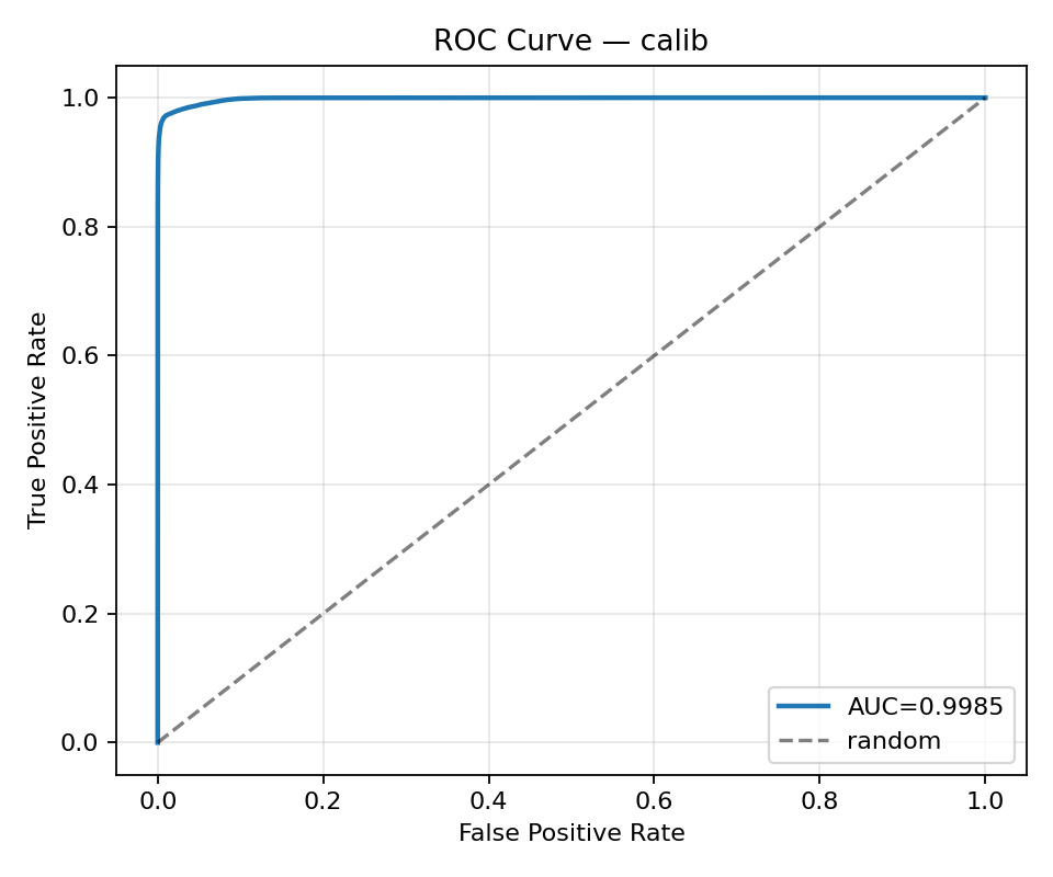ROC (calib)
