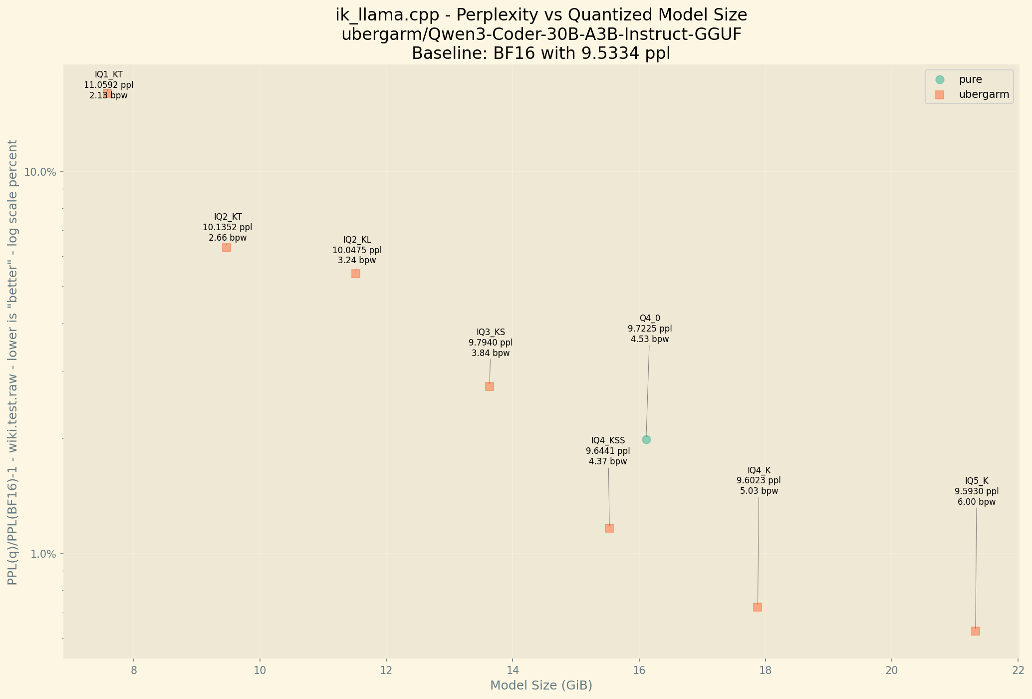 Perplexity Chart