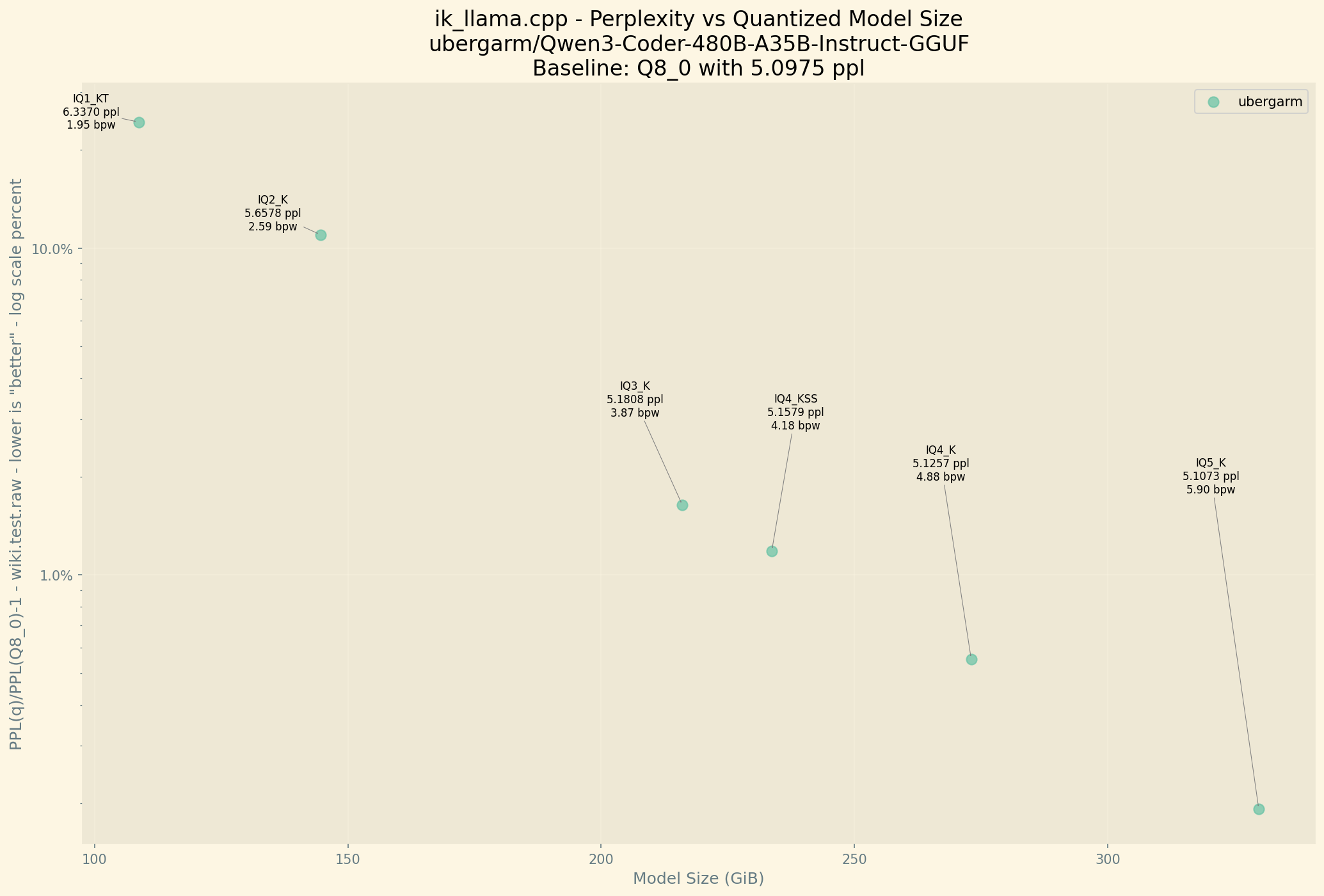 Perplexity Chart